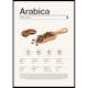 Poster Gallerix Arabica Coffee Beans