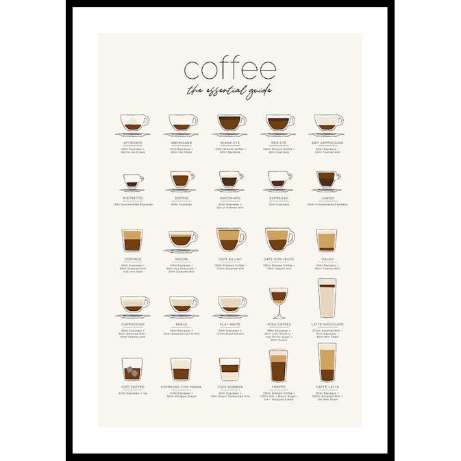 Poster Gallerix The Essential Coffee Guide