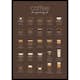 Poster Gallerix The Essential Coffee Guide Brown