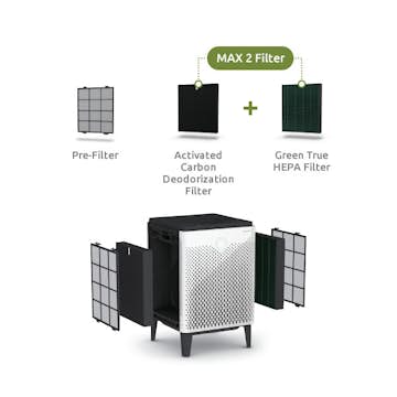 Filterset Coway till AP-1515G