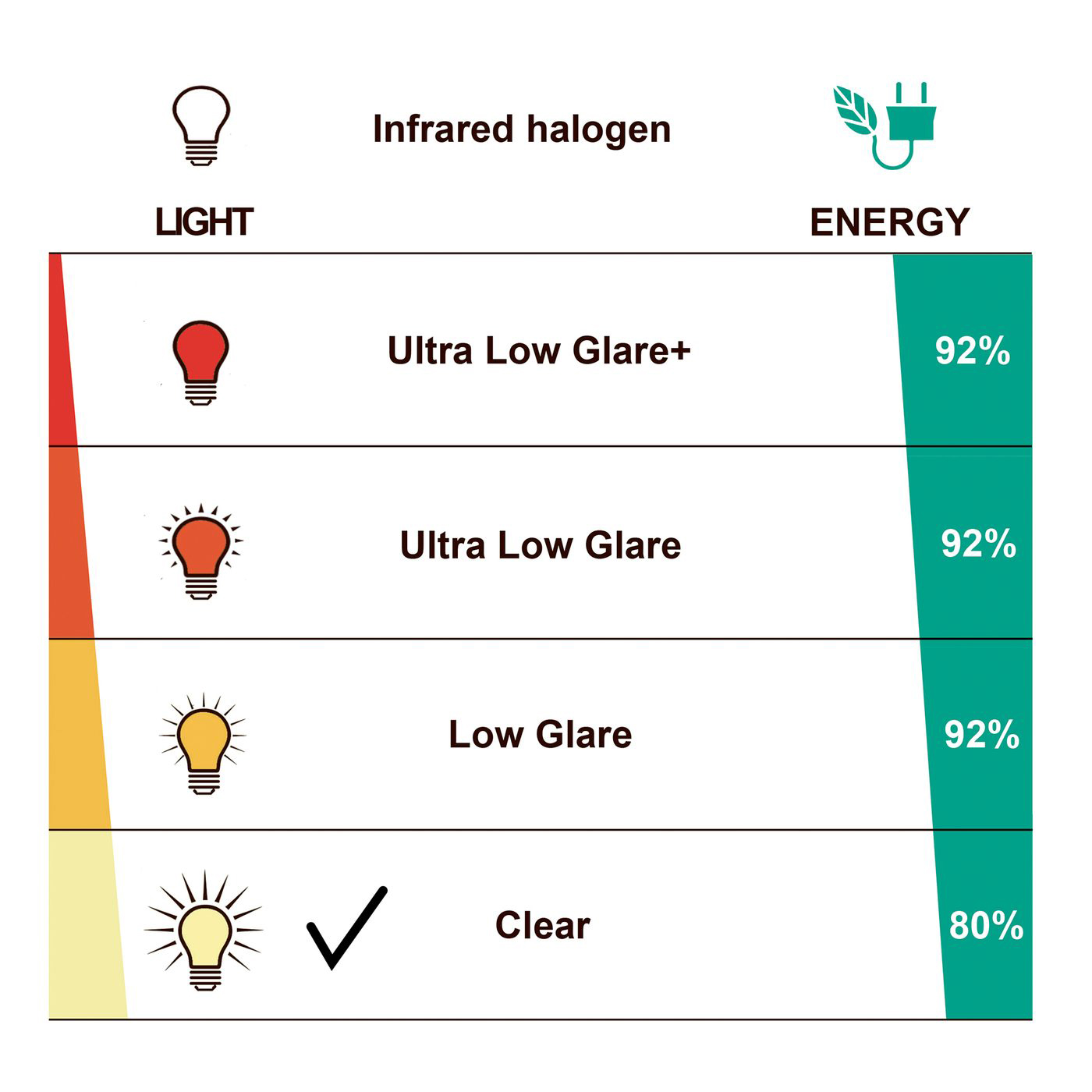 Terrassvärmare Hortus Hängande Modell 600/1500 W HA Svart