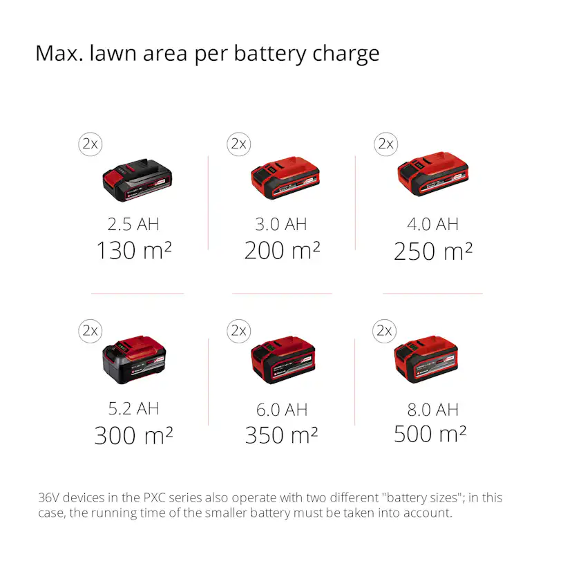 Batteridriven Fogrensare Einhell GE-CC 18 Li-Solo utan Batteri
