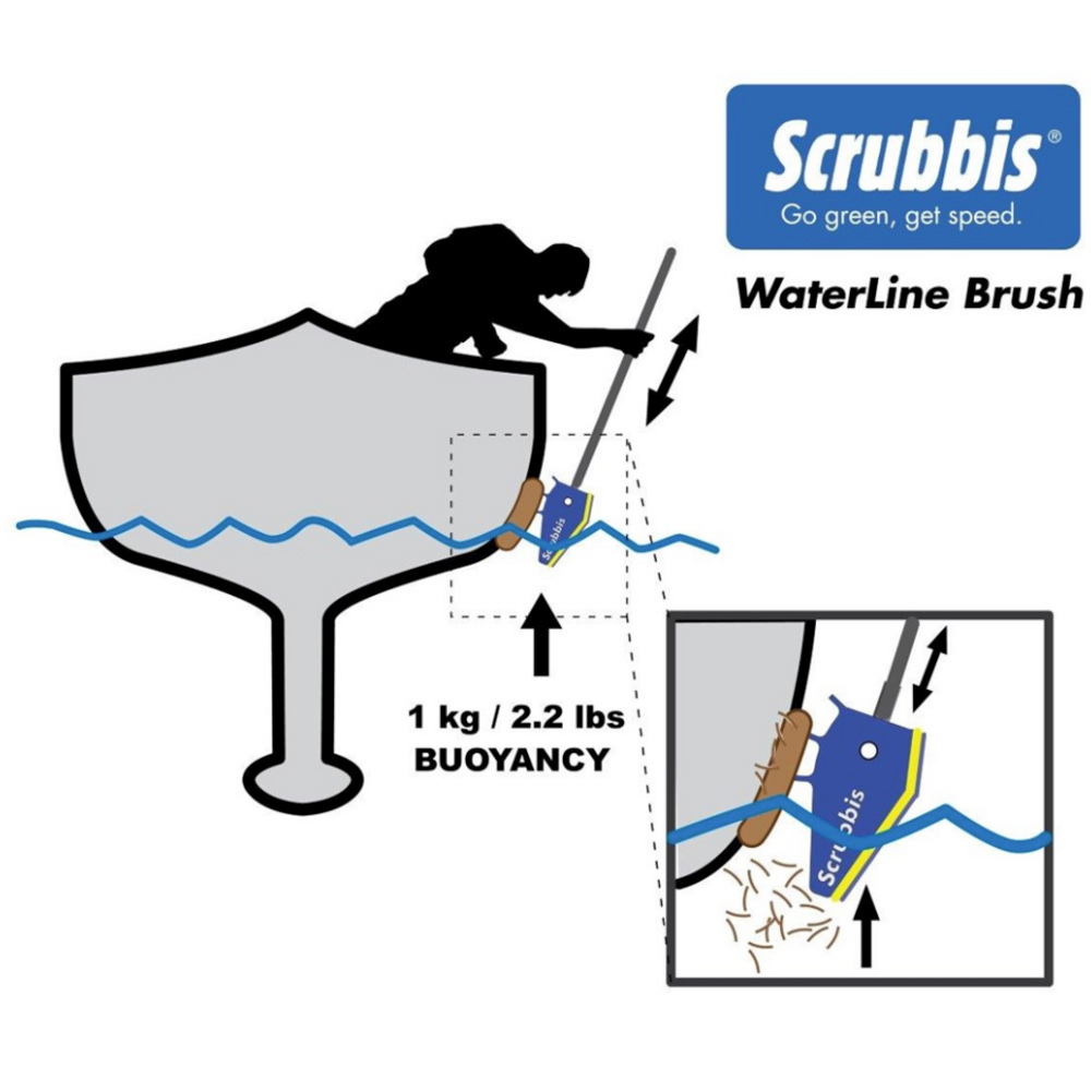 Rengöringshuvud Scrubbis Vattenlinjeborste