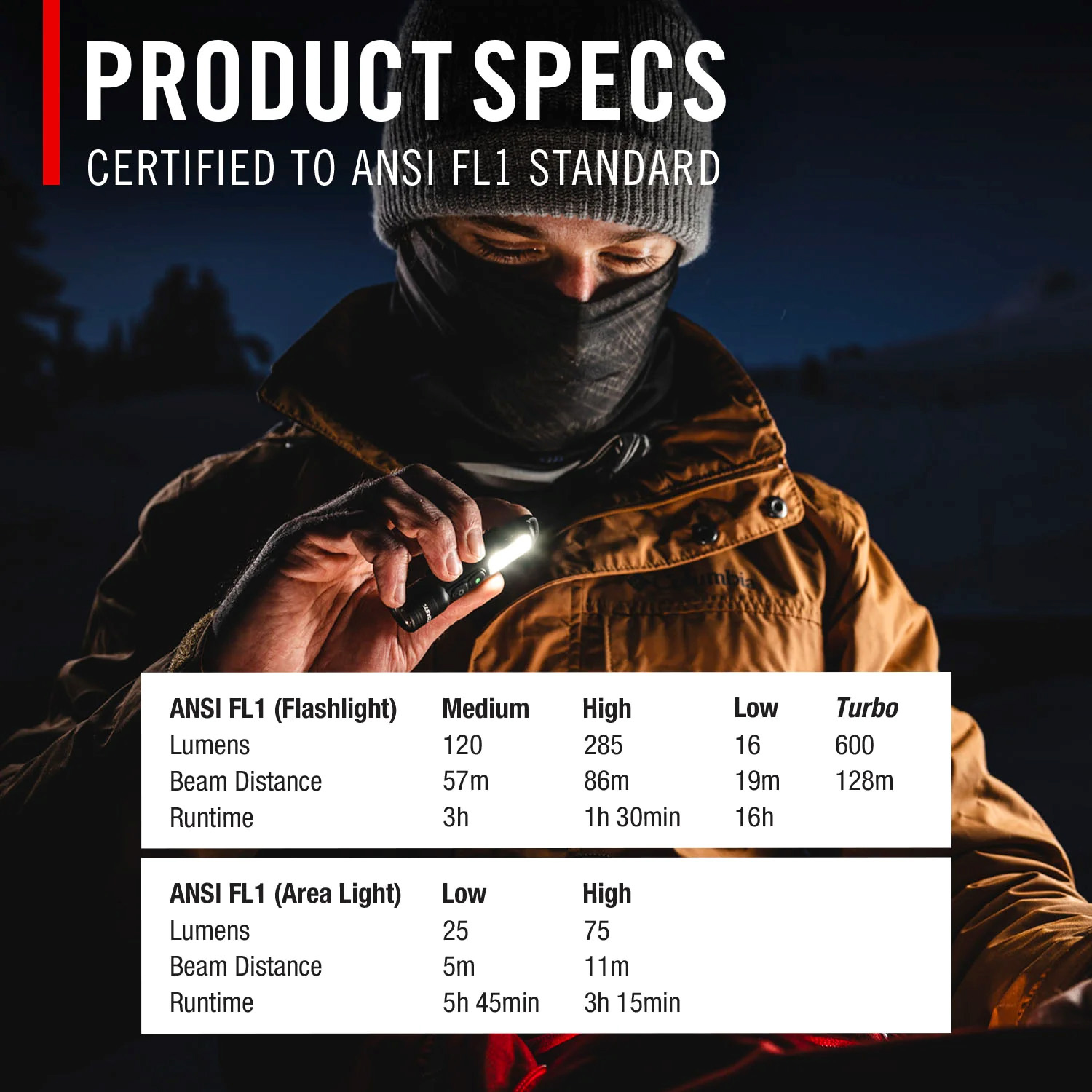 Uppladdningsbar COAST KL35R hög CRI Tvåfärgad Penlampa 600 lumen