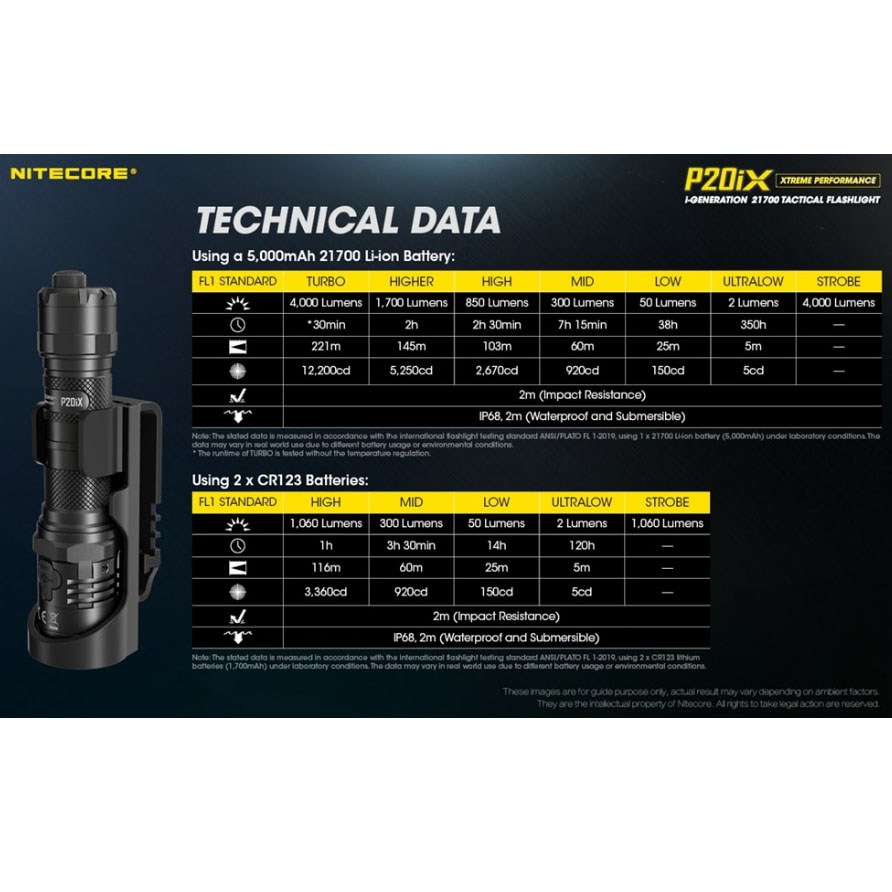 Ficklampa Nitecore P20iX + 5000 mAh NL2150HPi Uppladdningsbart Batteri