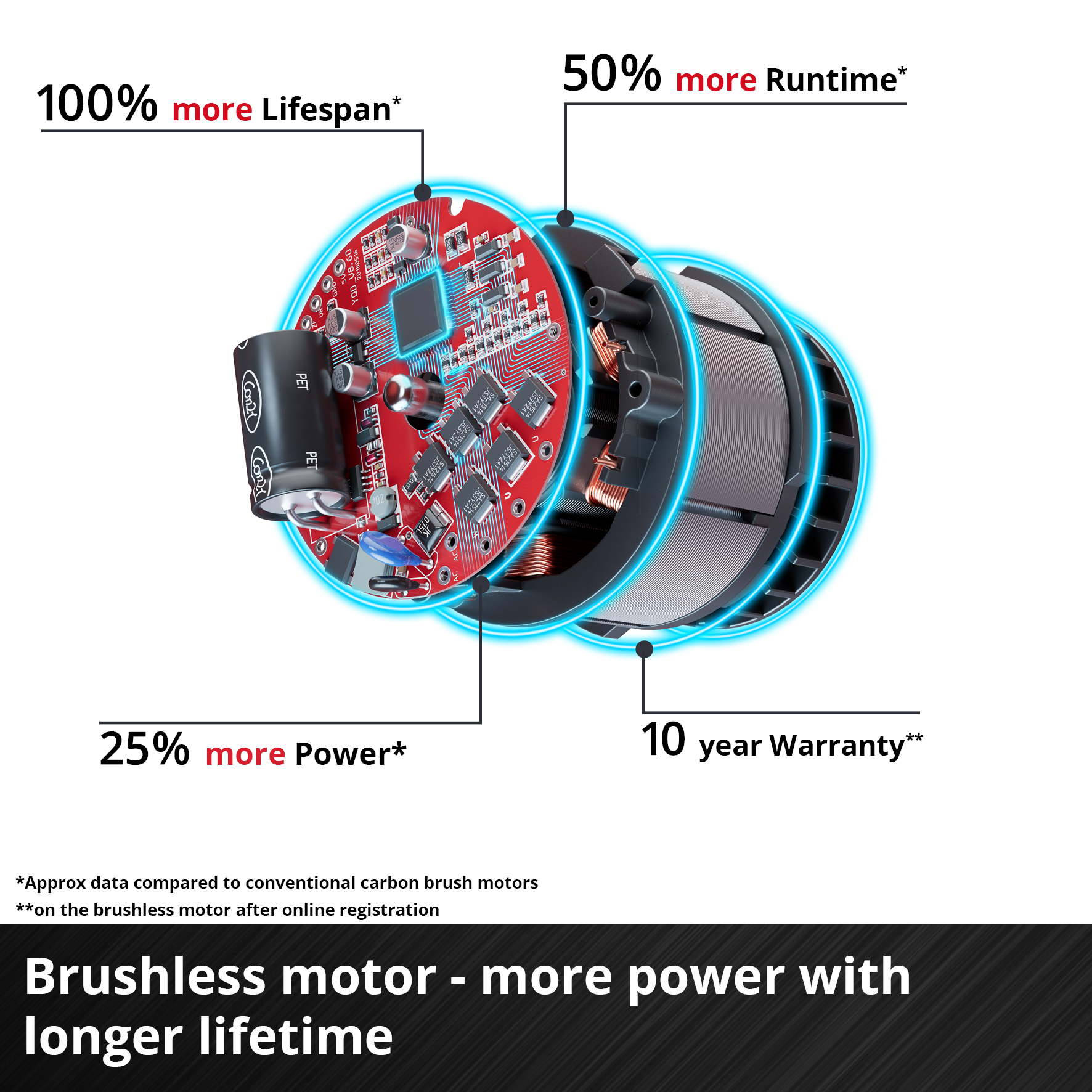 Skruvdragare Einhell TE-CD 18 Li BL Solo