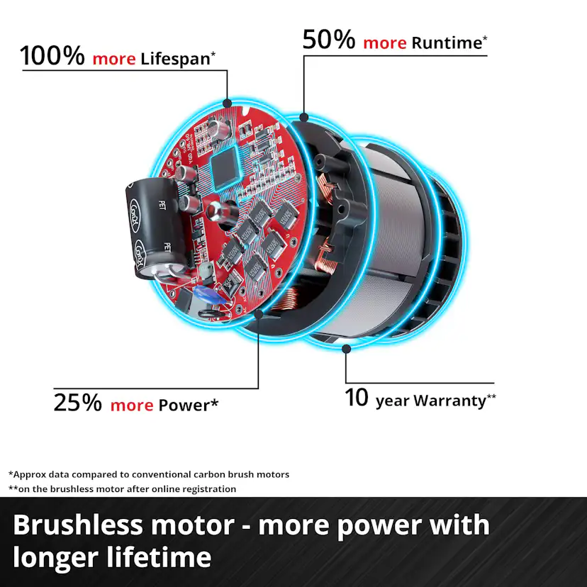 Skruvdragare Einhell TE-CD 18 Li BL Solo