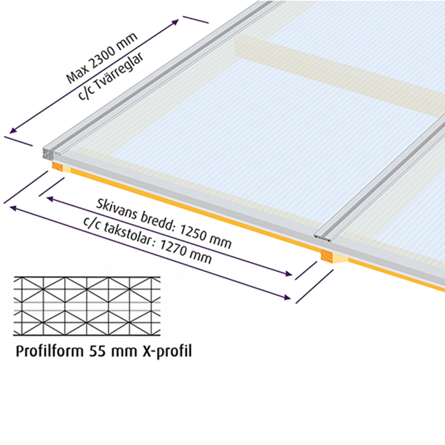 55mm Opal Kompl 2st 3500x1250 Komplett kanalplasttak, Bredd: 2592 mm Längd: 3500 mm