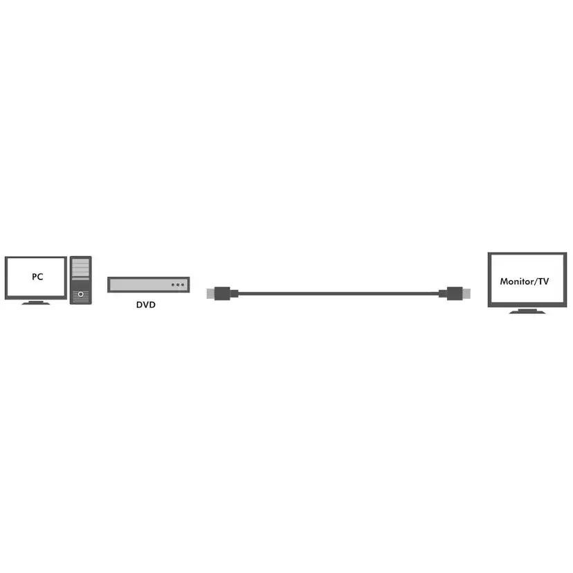 Aktiv HDMI-kabel High Speed w Ethernet 4K 20m Längd: 20 m