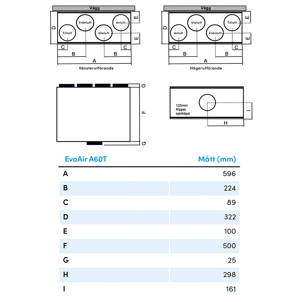 Ventilationsaggregat EvoAir A60T G1