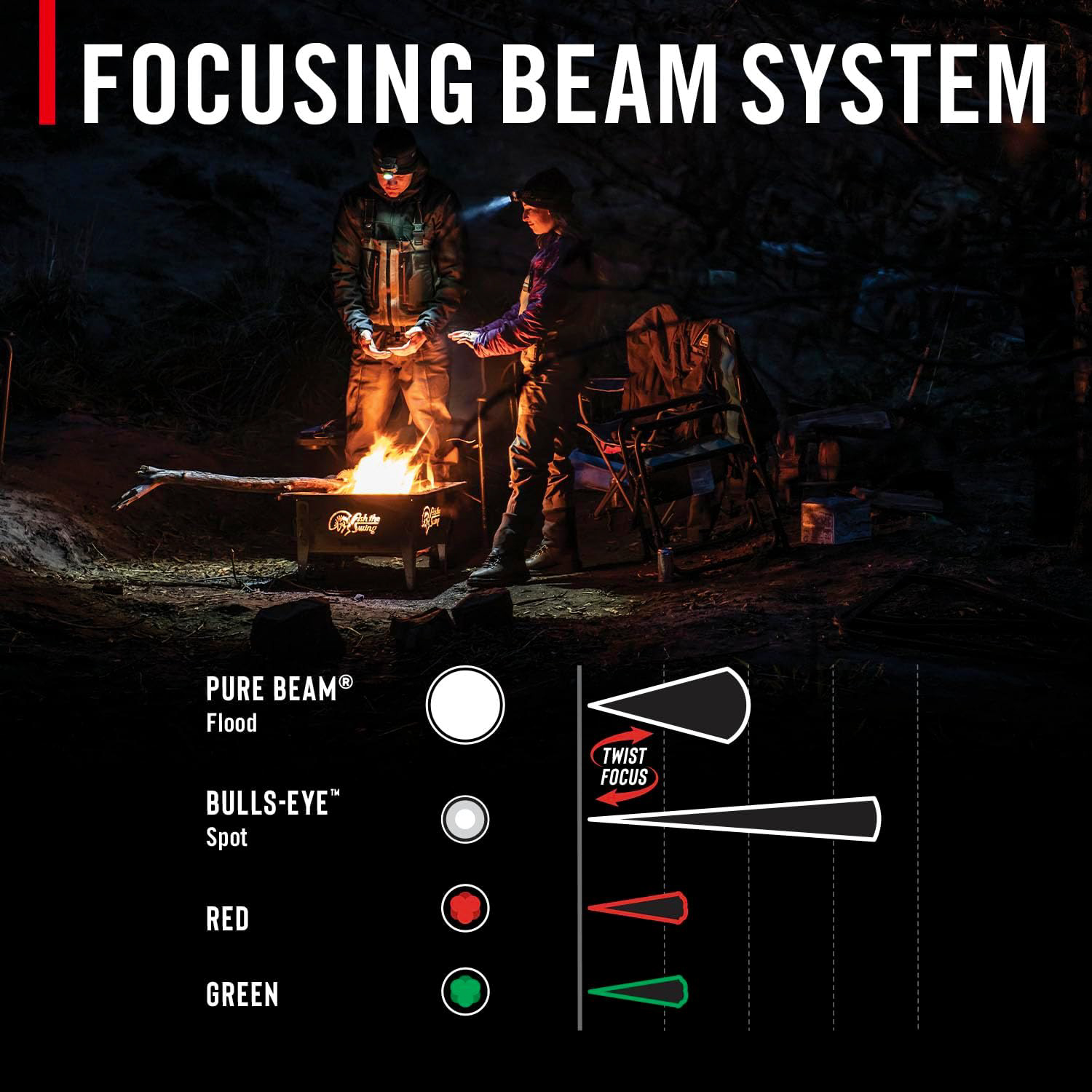 Uppladdningsbar Coast FLX40R Pannlampa med trefärgat ljus 700 lumen