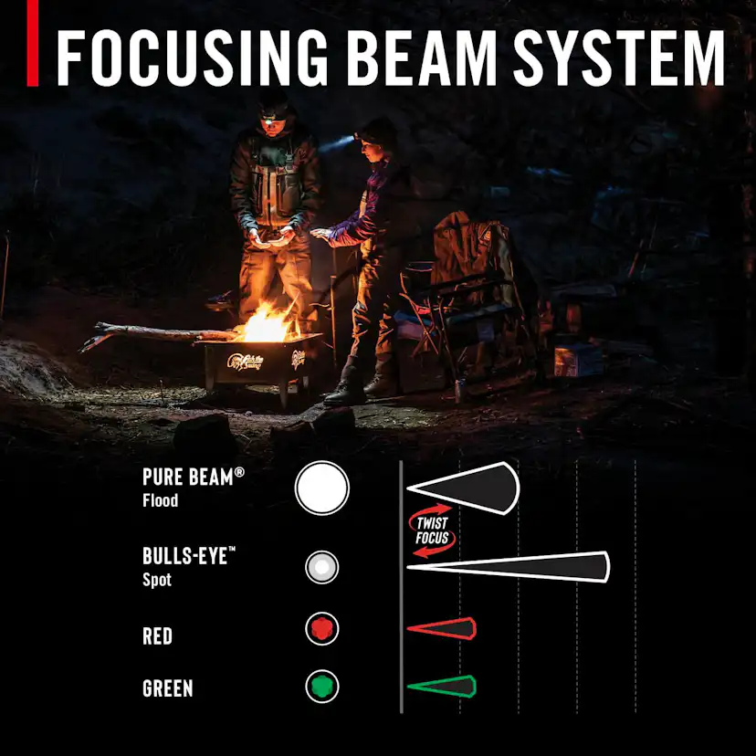 Uppladdningsbar Coast FLX40R Pannlampa med trefärgat ljus 700 lumen