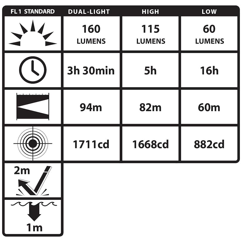 Hjälmlampa Nightstick XPP-5454GC LED ATEX