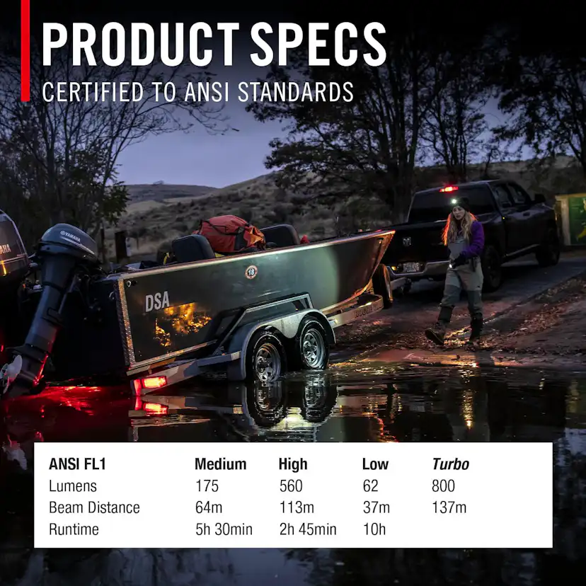 Uppladdningsbar Coast FLX40R Pannlampa med trefärgat ljus 700 lumen