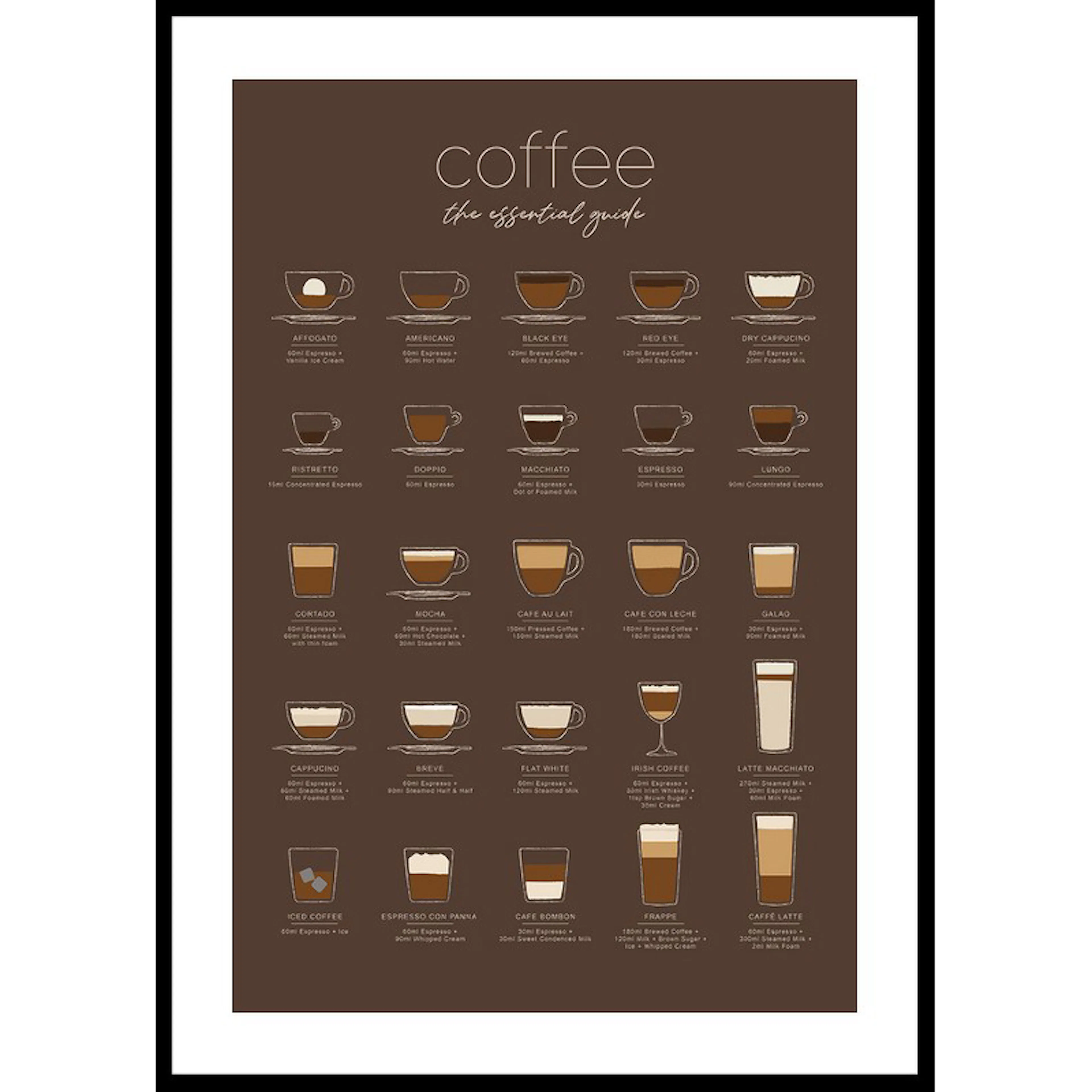 Poster Gallerix The Essential Coffee Guide Brown