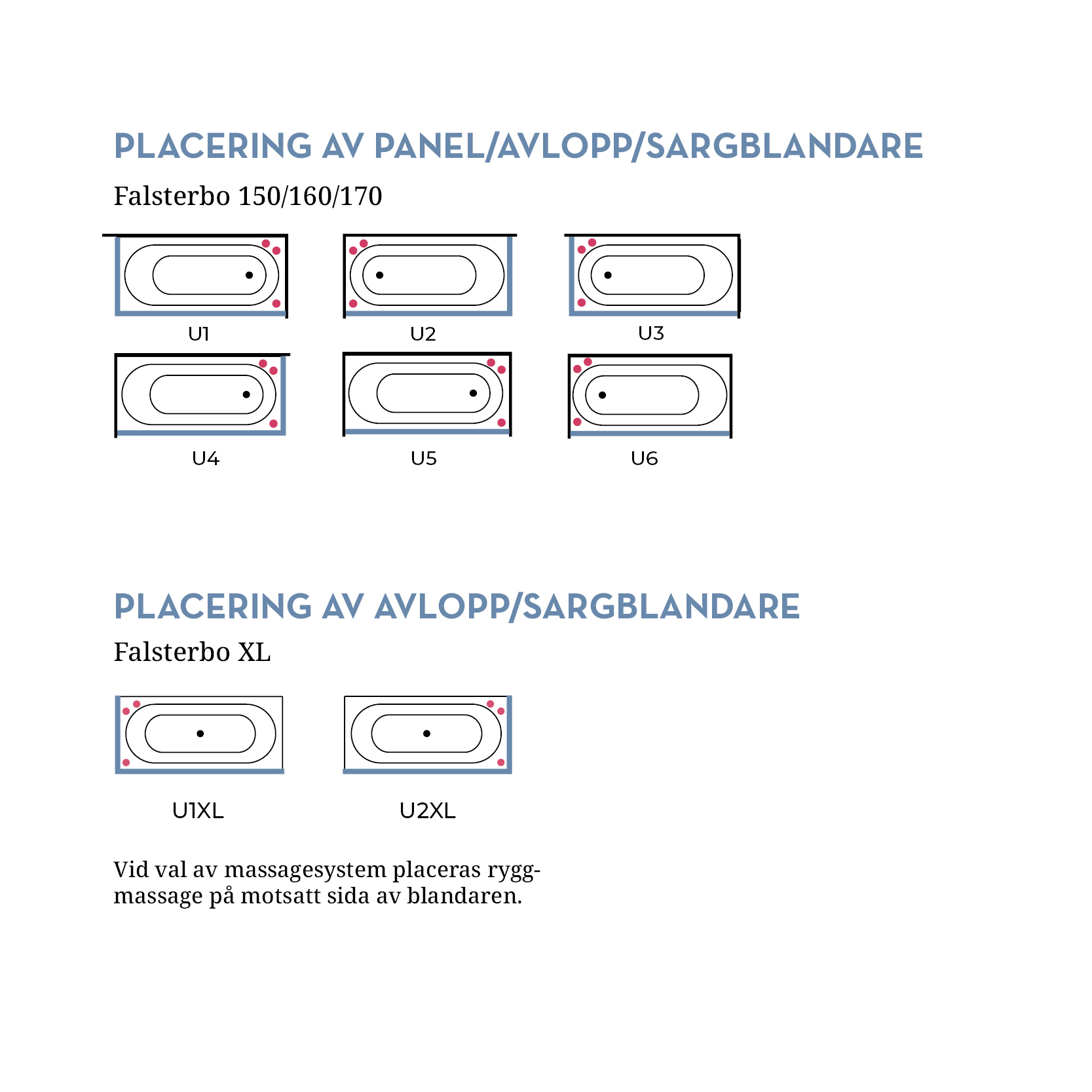 Bubbelbadkar Swebad Falsterbo