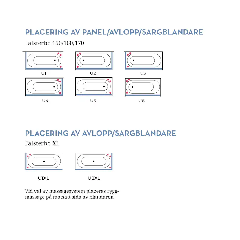 Bubbelbadkar Swebad Falsterbo