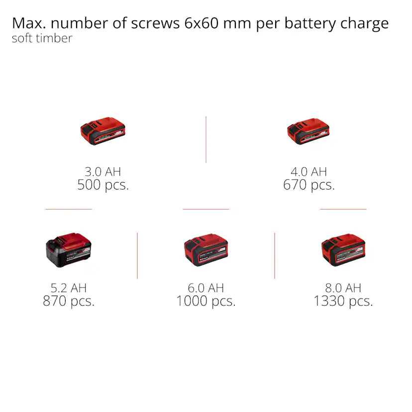 Borrhammare Einhell HEROCCO Li-Solo