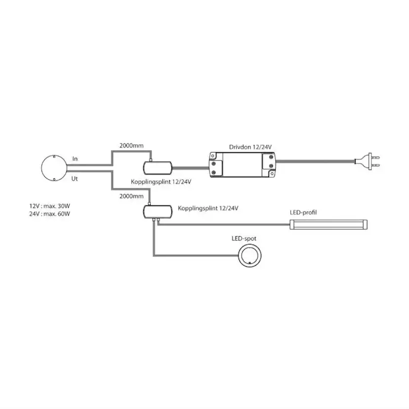 Dimmer Beslag Design Capsens On/Off