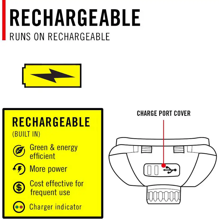 Uppladdningsbar Coast FLX40R Pannlampa med trefärgat ljus 700 lumen