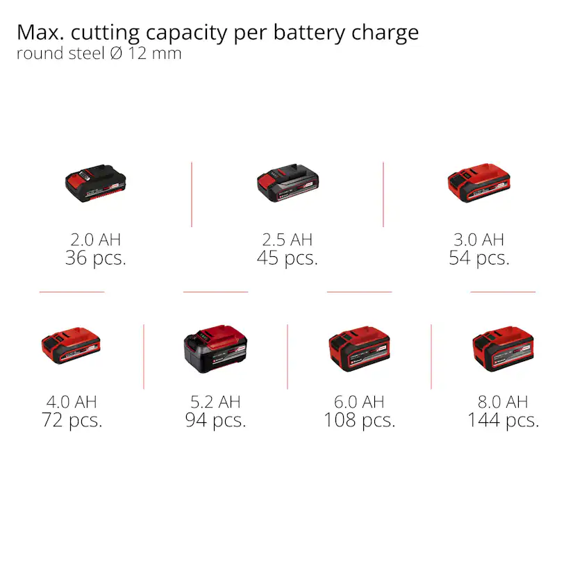 Hörnslip Einhell RT-OS 13