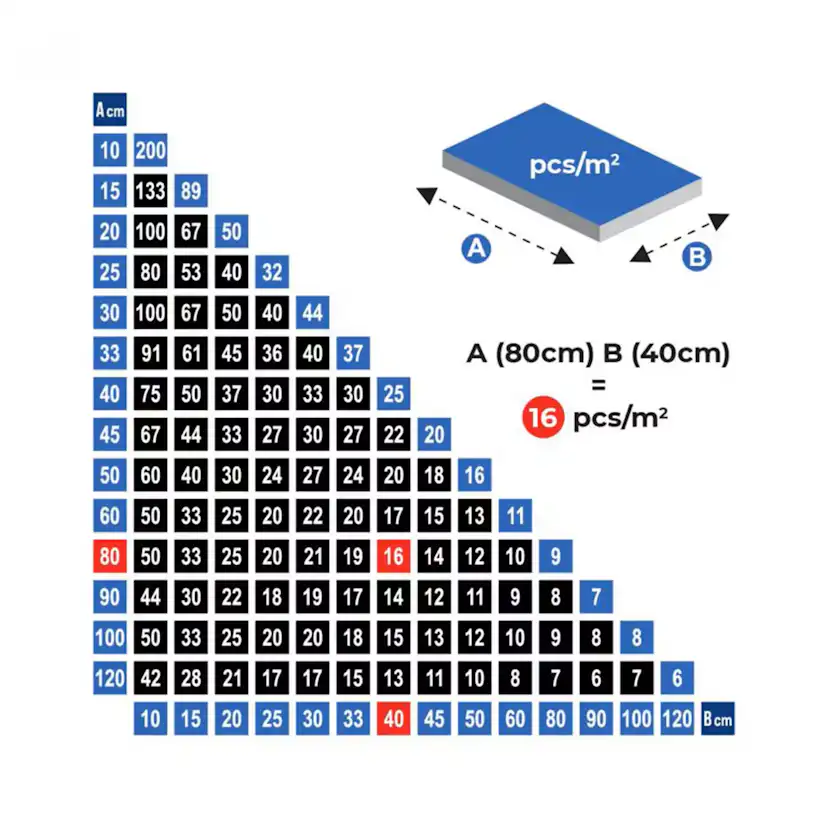 Hurricane Nivåskruv 2 mm 250 st