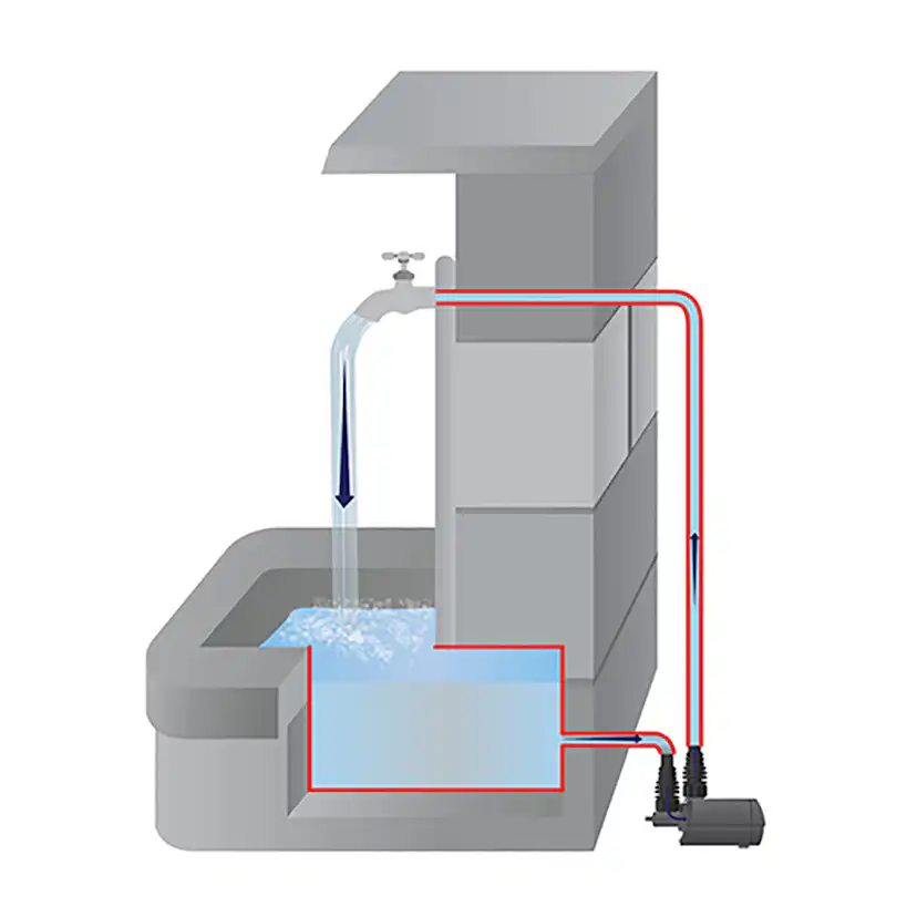 Multifunktionspump Heissner Inomhus Aqua Stark Eco