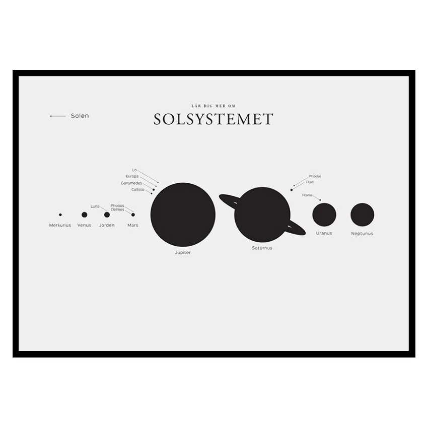 Poster Gallerix Solsystemet L.