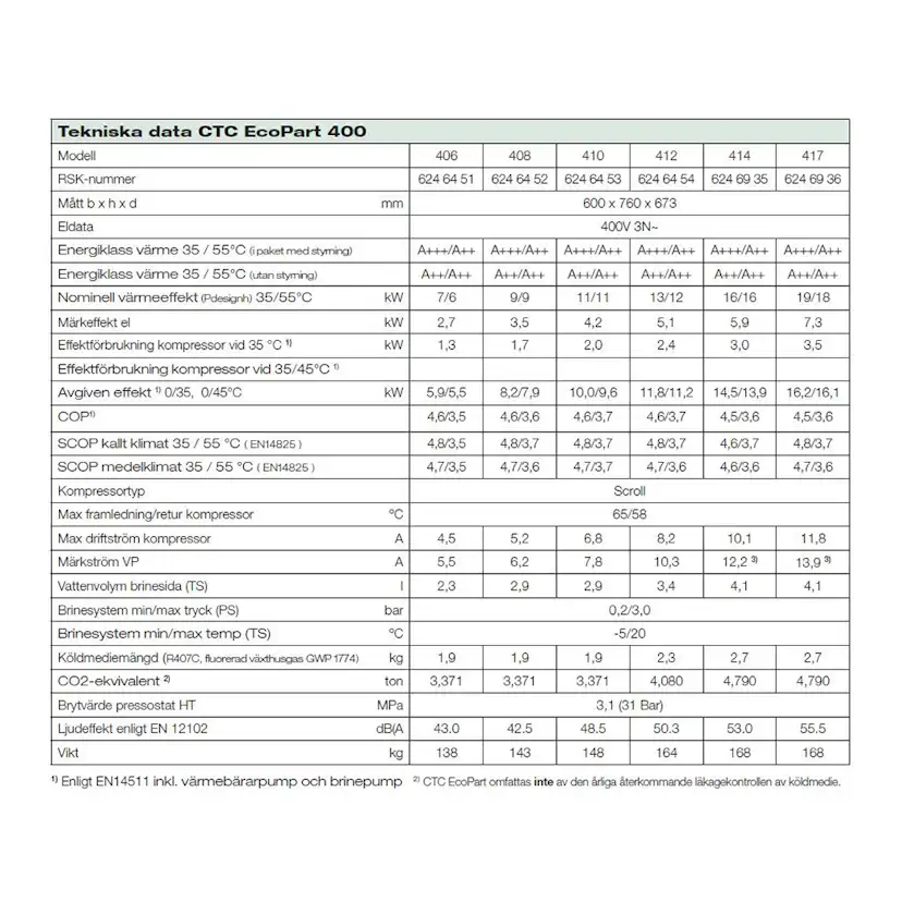 Värmepump CTC EcoPart 400