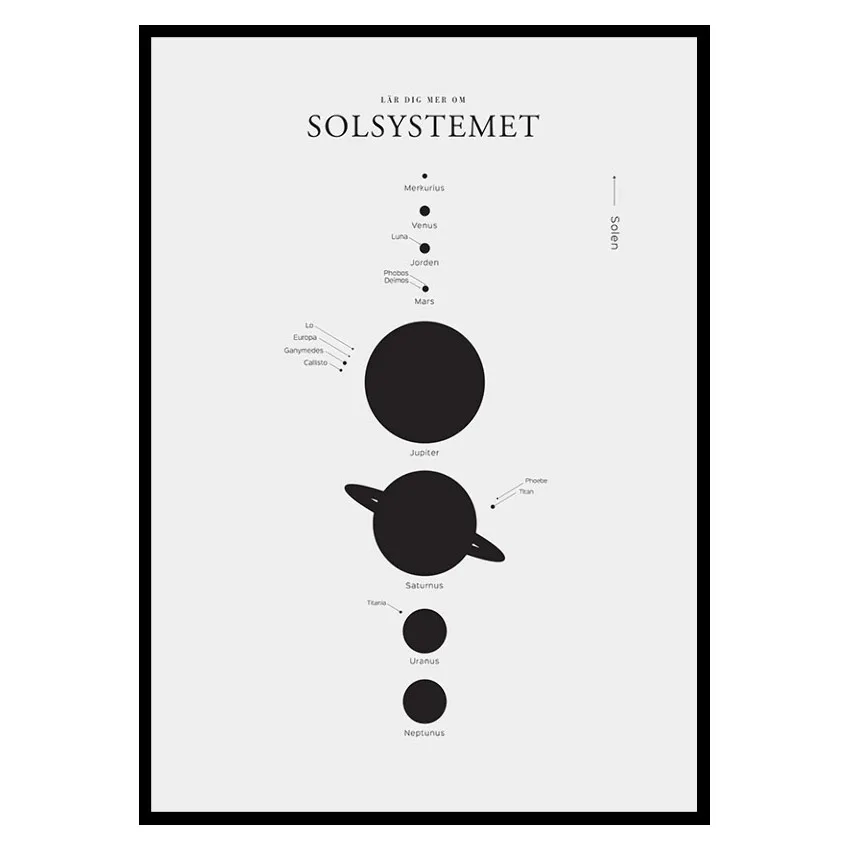 Poster Gallerix Solsystemet S.