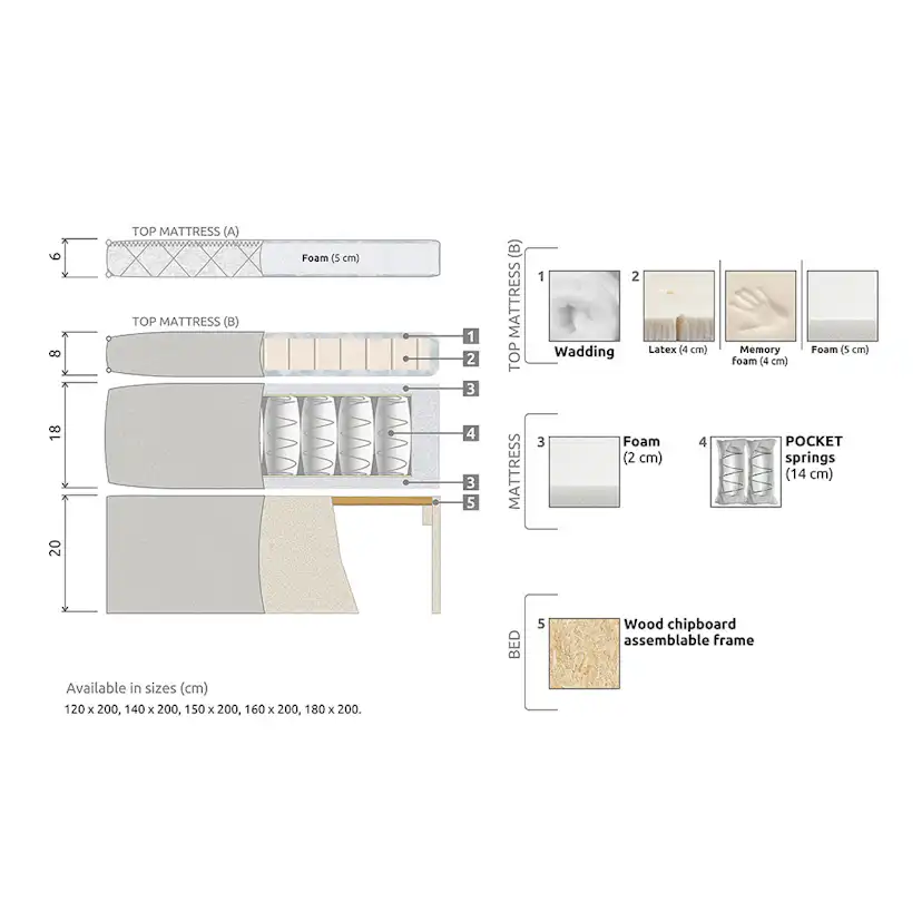 Kontinentalsäng Bedly Sängpaket Lucky 120x200 Slät