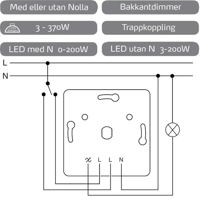 DIMMER 370LED RS RV Renvit