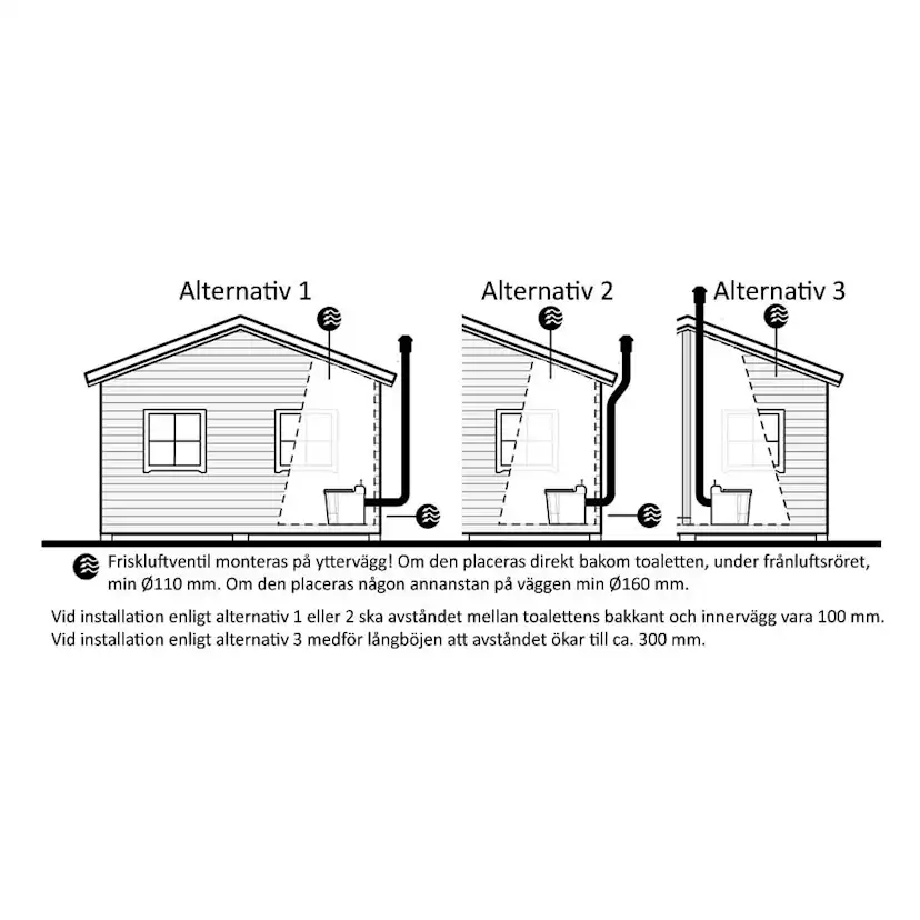 Förbränningstoalett Separett Family II med Ventilationspaket