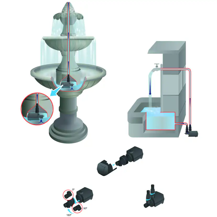 Multifunktionspump Heissner Inomhus Aqua Stark Eco