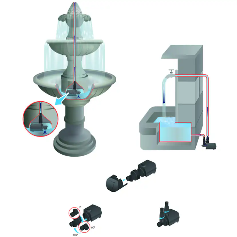 Multifunktionspump Heissner Inomhus Aqua Stark Eco