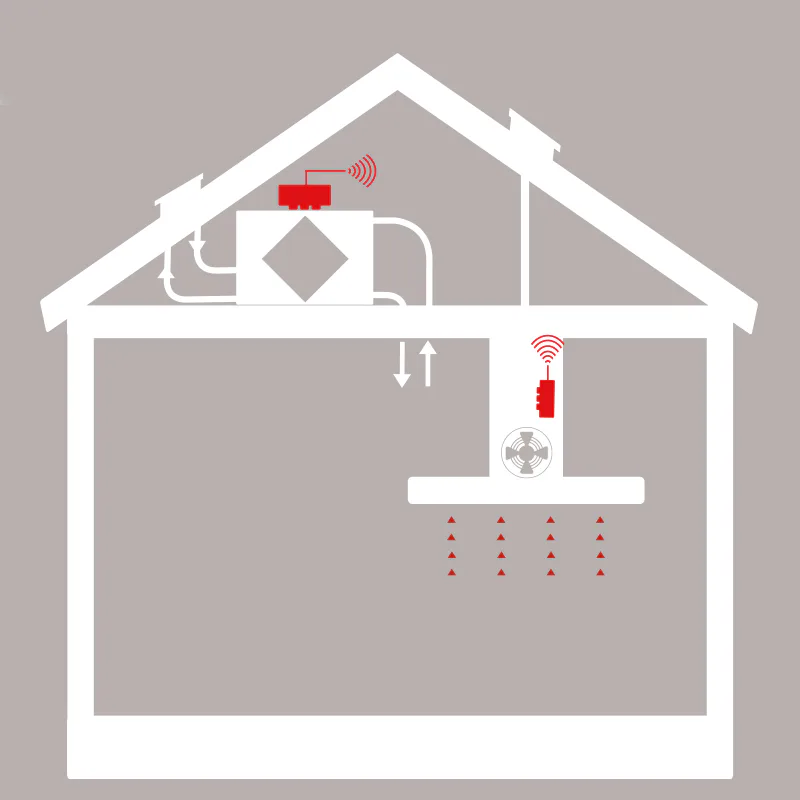 Prolink Thermex Basic II