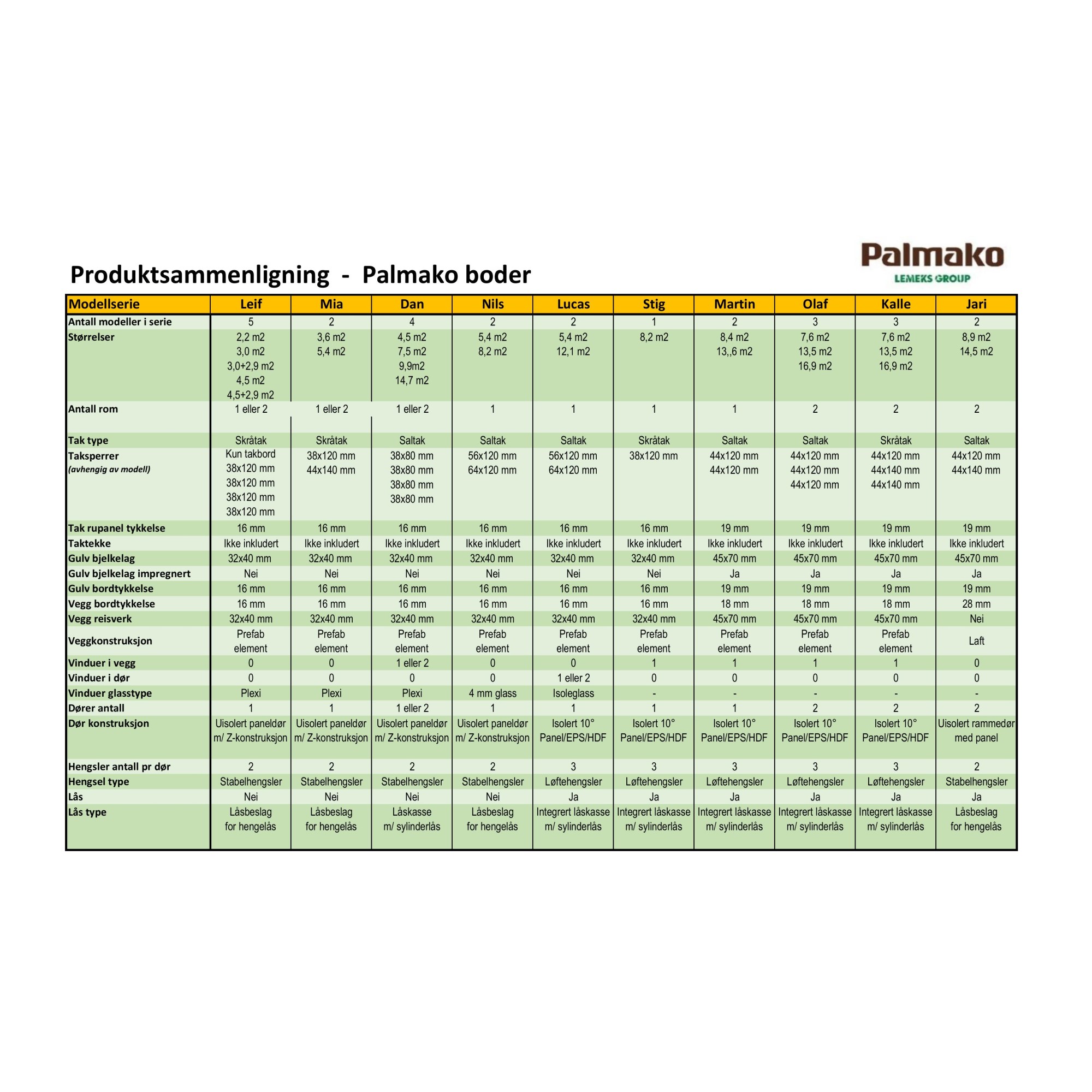 Förråd Palmako Mia 5,2 m2