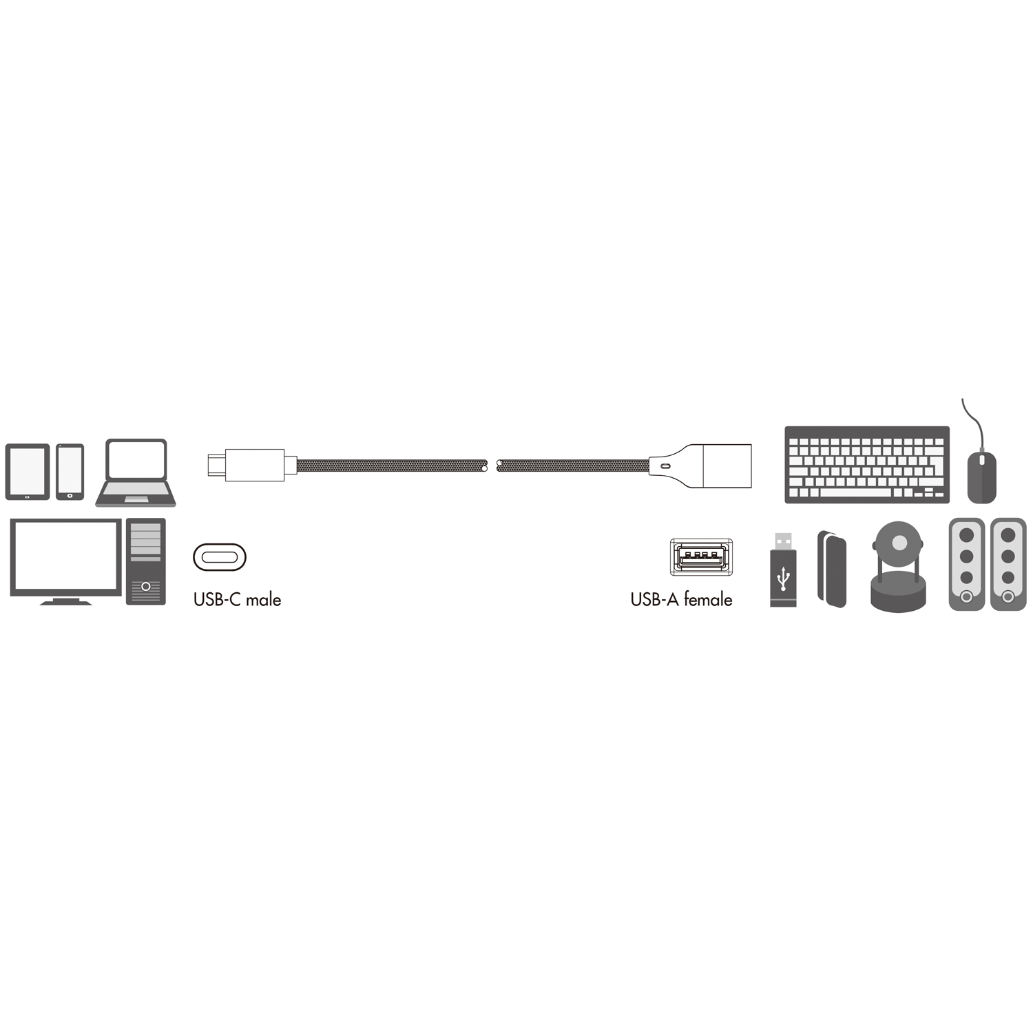 USB-C -hane till USB-A hona LogiLink OTG 15W 0,15 m