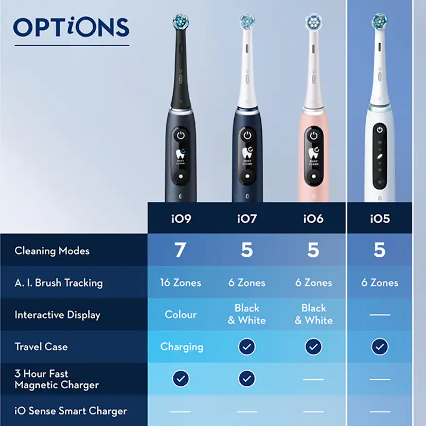 Eltandborste Oral-B iO5 Duo Black UCB/White SC