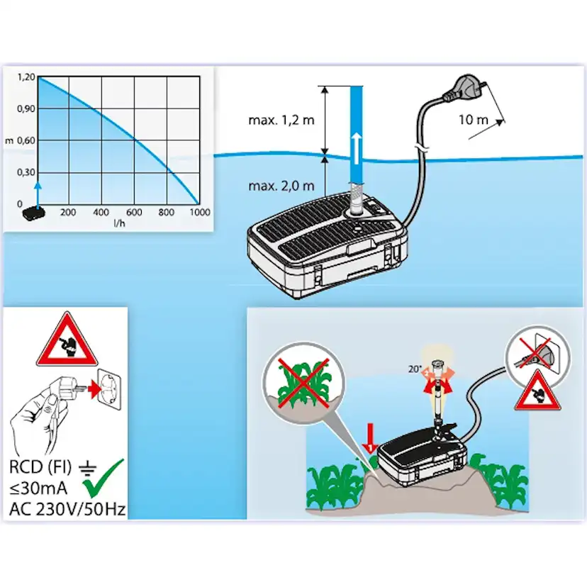 Dammfilter Heissner med Vattenspel och UVC
