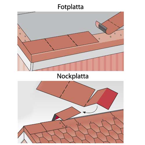 Fot- och Nockplatta Tecca