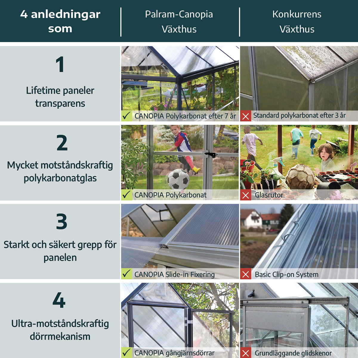 Växthus Canopia by Palram Balance 17,9 m² Silver