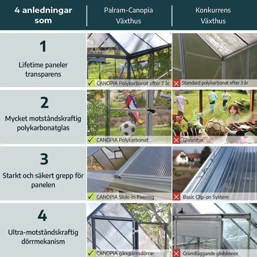 Växthus Canopia by Palram Balance 17,9 m² Silver