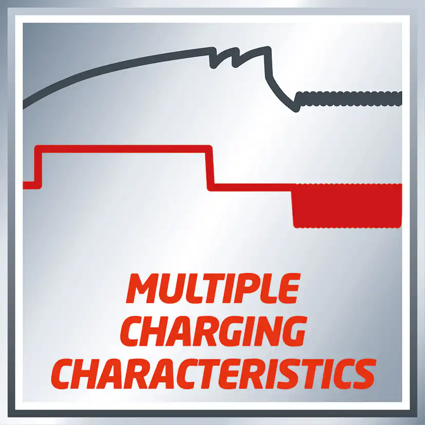 Batteriladdare Einhell CC-BC 4 M