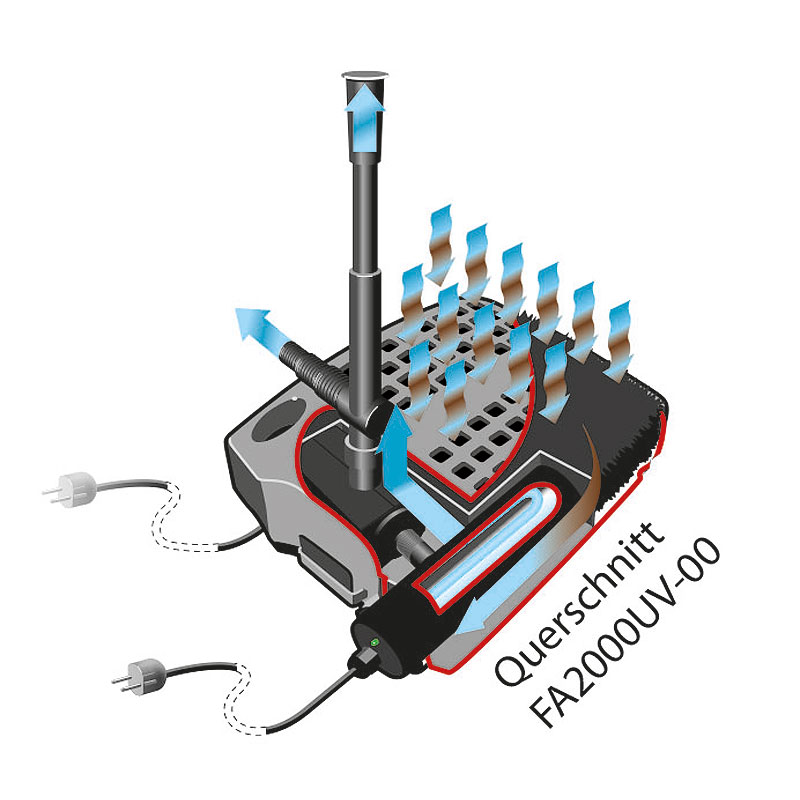 UVC-Filter Heissner 72W