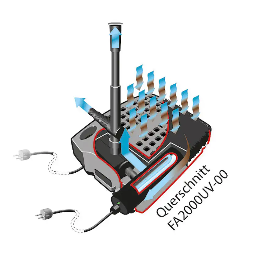 UVC-Filter Heissner 72W