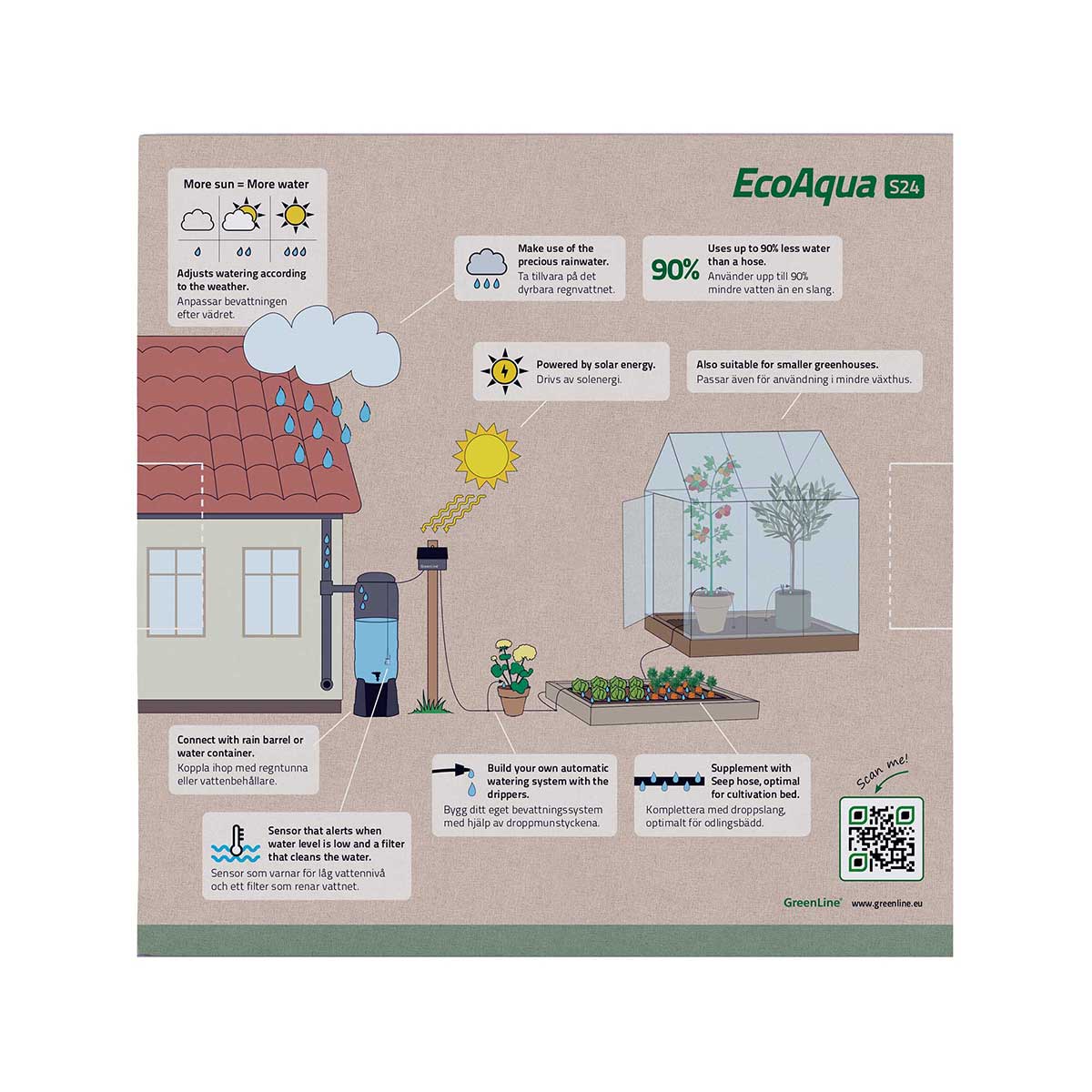 Bevattningspaket Greenline Automatbevattningssystem & Regntunna 200L