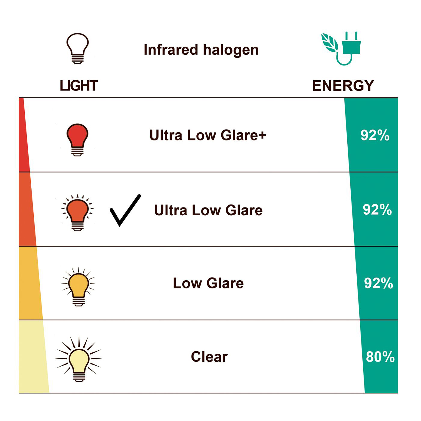 Infravärmare Hortus Terrassvärmare 1500W Antracit, Hängande med Fjärrkontroll