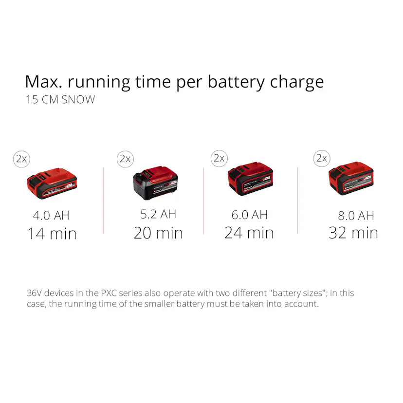 Vertikalskärare/Mossrivare Einhell GC-SA 1435