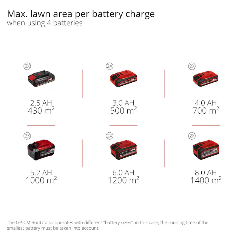 Gräsklippare Einhell Batteridriven GE-CM 36/36 Li 2x4,0Ah med Batteri